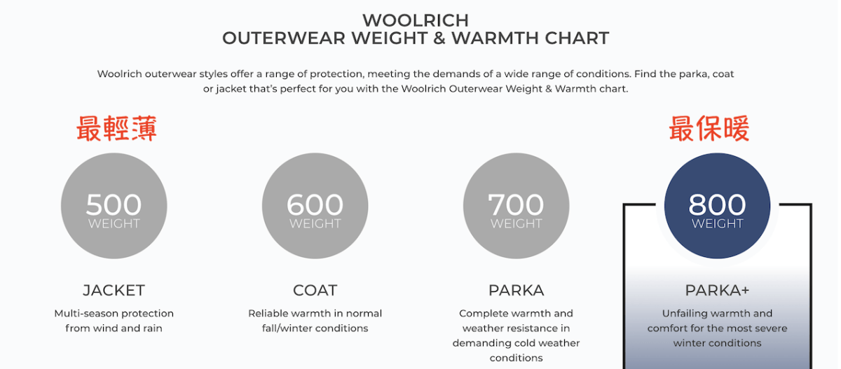 Woolrich